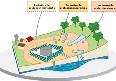Sources d&rsquo;eau potable menacées en Loire Atlantique : l&rsquo;UFC-Que Choisir exige un bilan des mesures de protection !